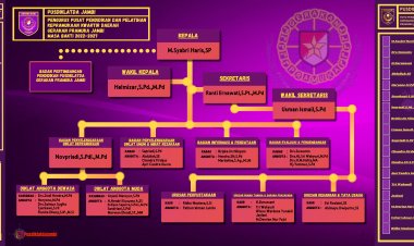 STRUKTUR PENGURUS PUSAT PENDIDIKAN DAN PELATIHAN KEPRAMUKAAN KWARTIR DAERAH GERAKAN PRAMUKA JAMBI